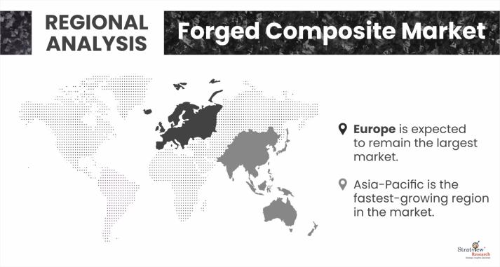 Forged Composite Market Regional Analysis